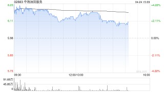 中銀國(guó)際：降中海油田服務(wù)目標(biāo)價(jià)至9.39港元 下調(diào)今財(cái)年盈測(cè)
