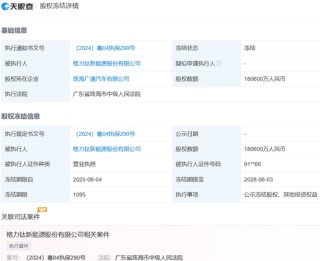 18億股權(quán)被凍結(jié)！格力鈦：原實(shí)控人盜用公章違規(guī)擔(dān)保所致