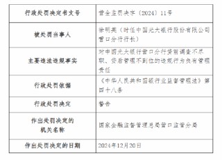 光大銀行營口分行被罰60萬元：因貸前調查不盡職 貸后管理不到位