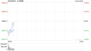 開(kāi)盤(pán)：三大指數(shù)集體低開(kāi) 保險(xiǎn)板塊跌幅居前
