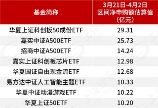 基金管理人積極自購(gòu)，超300億元涌入ETF，用真金白銀看好后市