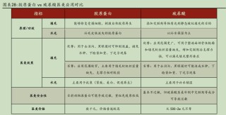 華熙生物炮轟券商研報(bào)風(fēng)波：西部證券涉事報(bào)告離奇“消失”，九家遭點(diǎn)名券商又為何集體沉默