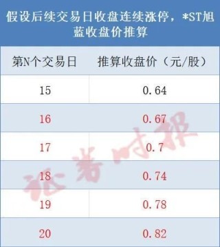 000040，鎖定面值退市！