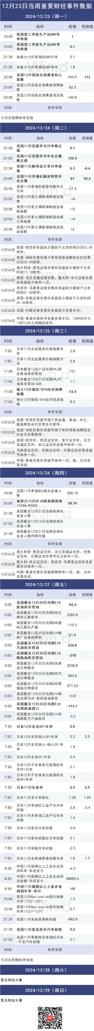2024收官倒計(jì)時(shí)，A股跨年行情可期！