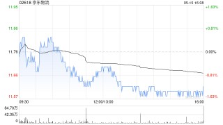 交銀國際：維持京東物流“買入”評級 目標價18.5港元