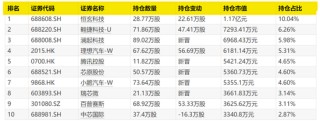 首批出爐！最牛暴增1500%