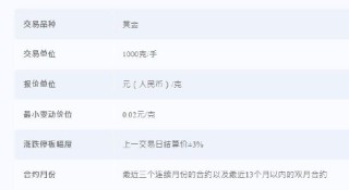 上期所滬金期貨加權(quán)指數(shù)成交金額接近1萬(wàn)億 創(chuàng)國(guó)內(nèi)商品期貨單日成交金額歷史記錄
