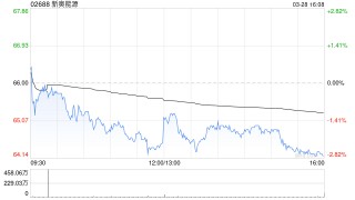 大華繼顯：上調(diào)新奧能源目標(biāo)價(jià)至73.7港元 評級升至“買入”