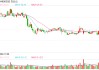中藥企業(yè)的原料價格與創(chuàng)新投入博弈