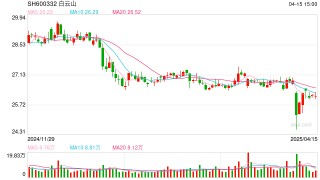 中藥企業(yè)的原料價格與創(chuàng)新投入博弈