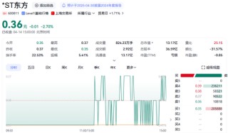 600811，終止上市！明起停牌