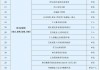 社保業(yè)務銀行可辦，西城區(qū)首批“社銀合作”銀行網(wǎng)點揭牌