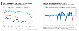 美銀Hartnett：逢高賣出美股、逢低買入黃金