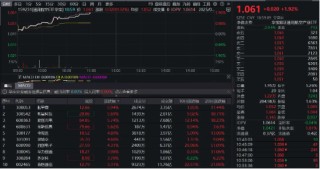 低空經(jīng)濟進入擊球點？通用航空ETF華寶（159231）大漲1．92%