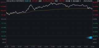 繼Circle后，加密貨幣交易所Gemini也提交IPO文件計劃上市