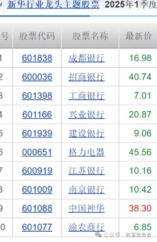 新華基金賴(lài)慶鑫旗下基金換手率高達(dá)571%，自成立以來(lái)在管基金虧40.98%