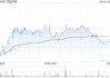 百富環(huán)球獲Brandes Investment Partners, L.P.增持約110.23萬股 每股作價(jià)5.56港元