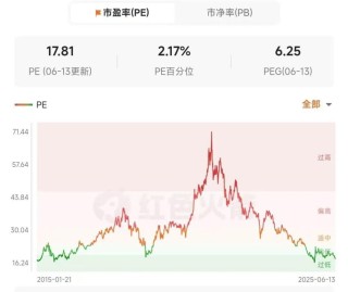 新禁酒令后7家白酒股跌超10%，加速趕底是歷史性機(jī)會嗎