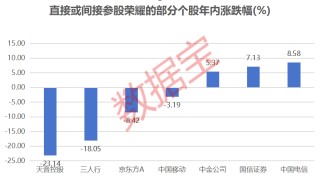 IPO大消息！榮耀啟動(dòng)上市，“影子股”曝光