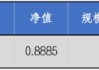 華安基金：流動性釋放提振風(fēng)偏，上周創(chuàng)業(yè)板50指數(shù)漲4.13%