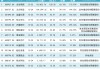 永安期貨128億市值限售股解禁，股價(jià)長(zhǎng)期破發(fā)