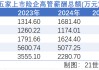 2024上市險(xiǎn)企薪酬透視：凈利潤(rùn)大增下，高管薪酬為何遭遇“六連降”