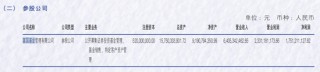 富國基金2024年實現(xiàn)凈利潤17.51億元 公募基金規(guī)模逾1萬億元