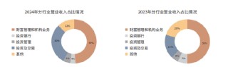 招商證券凈利破百億 分倉(cāng)傭金卻幾近腰斬