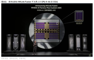 華泰證券：英偉達(dá)GTC+Computex主題演講現(xiàn)場直擊