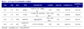 【開源地產(chǎn)|公司點(diǎn)評(píng)】萬科A：銷售均價(jià)有所提升，股東持續(xù)借款提供支持