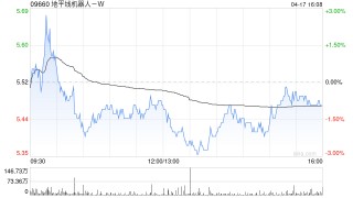 中信證券：維持地平線機器人-W“買入”評級 HSD體驗超預(yù)期