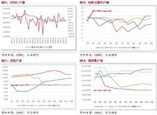 長(zhǎng)安期貨范磊：地緣占比增加但供給壓力仍存 油價(jià)難有明顯上行
