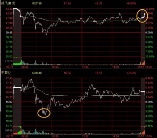 晚報(bào)| 新消費(fèi)、醫(yī)藥概念全線(xiàn)爆發(fā)！利息又降了！北證50指數(shù)齊創(chuàng)歷史新高！5月20日影響市場(chǎng)重磅消息匯總！