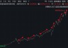 降息！借流動(dòng)性東風(fēng)，印度挑戰(zhàn)“十連漲”？