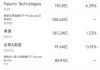 4月4日美股成交額前20：美股科技股普跌，英偉達(dá)跌破100美元