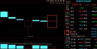假期數(shù)據(jù)亮眼，外圍股市集體走強(qiáng)，A股節(jié)后“開門紅”可期？關(guān)注這些賽道與大事