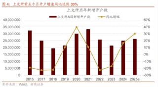 招商策略：今年以來的行情特征，獲得超額收益的思路如何