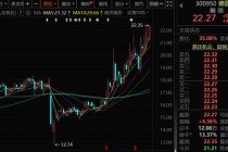 300950，籌劃重大資產(chǎn)重組，停牌！