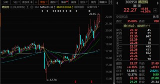 300950，籌劃重大資產(chǎn)重組，停牌！