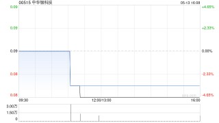 中華銀科技與愛(ài)能森科技訂立戰(zhàn)略合作協(xié)議
