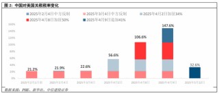 中信建投：中美關(guān)稅會(huì)談的后續(xù)
