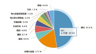 逆市抗跌！價(jià)值ETF（510030）緣何成資金避風(fēng)港？四大行千億定增釋放重磅信號(hào)