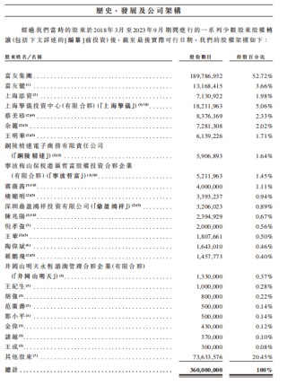 富友支付三闖港交所