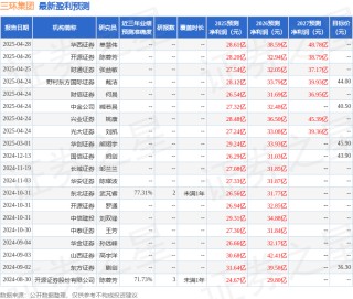 華安證券：給予三環(huán)集團增持評級