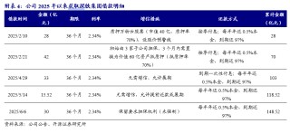 【開源地產(chǎn)|公司點(diǎn)評(píng)】萬科A：銷售均價(jià)有所提升，股東持續(xù)借款提供支持