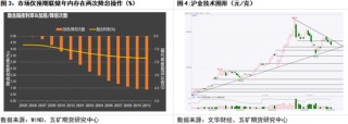 貴金屬：中期支撐明確 等待進(jìn)一步回調(diào)