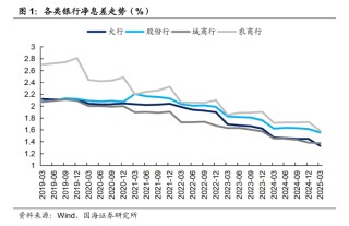 6月LPR報價“按兵不動” 專家：銀行息差壓力仍存，后續(xù)降息空間待觀察