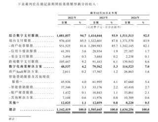 富友支付三闖港交所