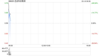 連成科技集團(tuán)復(fù)牌高開逾37% 獲折讓約74.58%提全購要約