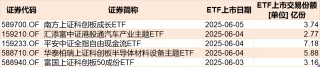 調(diào)整就是機(jī)會(huì)！年內(nèi)超700億資金借道ETF進(jìn)場(chǎng)掃貨，這些板塊最被看好（附名單）